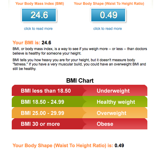 Body Weight And Height Ratio Chart
